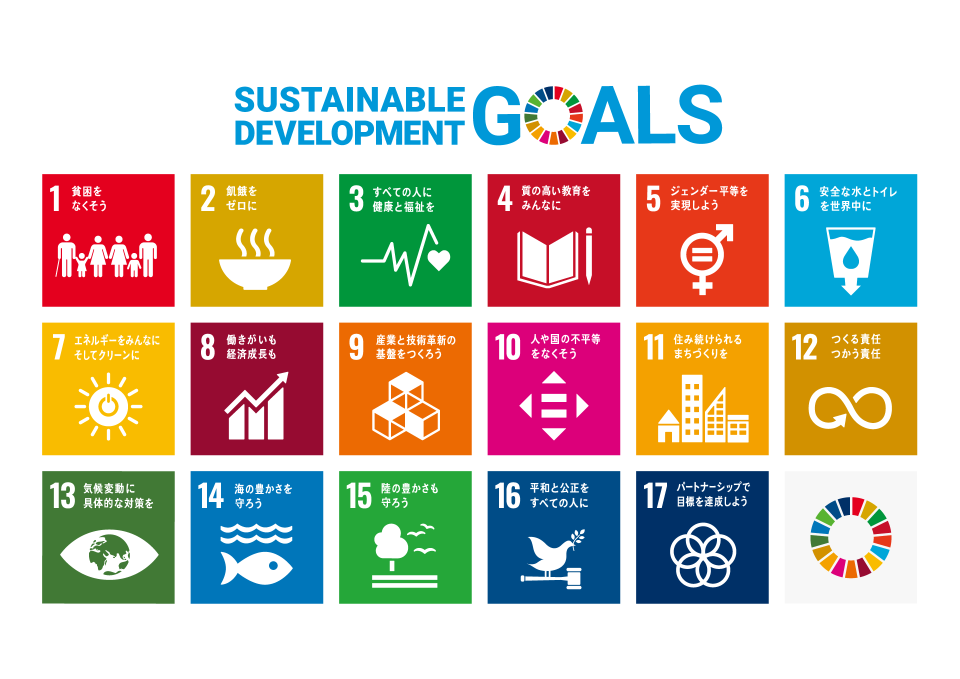 SUSTAINABLE DEVELOPMENT GOALS